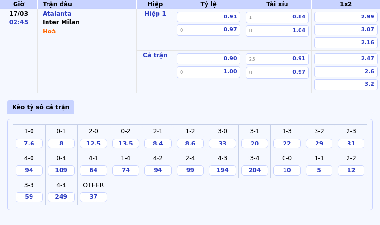 Nhận định soi kèo Atalanta vs Inter Milan Cuộc đọ sức căng thẳng tại Serie A 2 Thông tin bảng tỷ lệ kèo bóng đá Atalanta vs Inter Milan