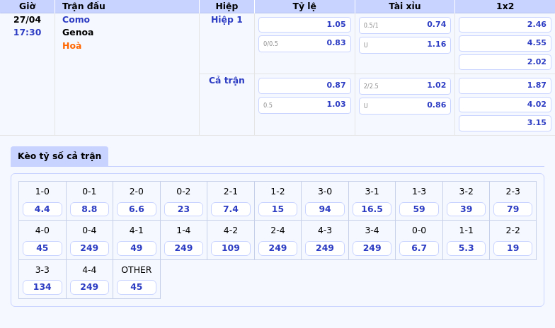 Nhận định soi kèo Como vs Genoa Cuộc đối đầu đầy hứa hẹn tại Serie A 2 Thông tin bảng tỷ lệ kèo bóng đá Como vs Genoa