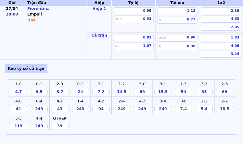 Fiorentina vs Empoli Cơ hội phục hồi phong độ cho đội chủ nhà 2 Thông tin bảng tỷ lệ kèo bóng đá Fiorentina vs Empoli