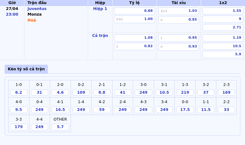 Nhận định Juventus vs Monza Soi kèo dự đoán kết quả Serie A ngày 27/04 2 Thông tin bảng tỷ lệ kèo bóng đá Juventus vs Monza