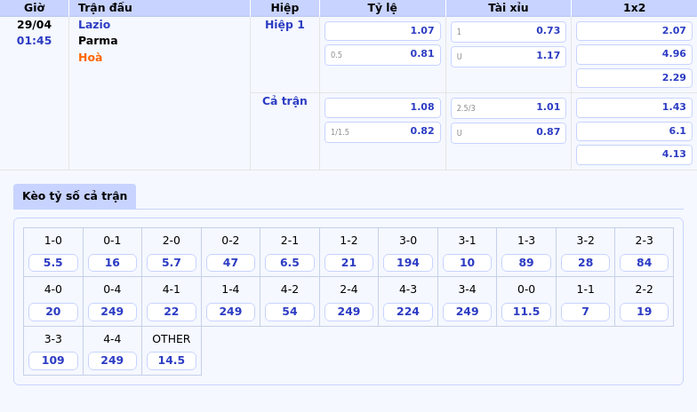 Nhận định Soi kèo Lazio vs Parma Cuộc đối đầu nhiều điểm nóng tại Serie A 2 Thông tin bảng tỷ lệ kèo bóng đá Lazio vs Parma