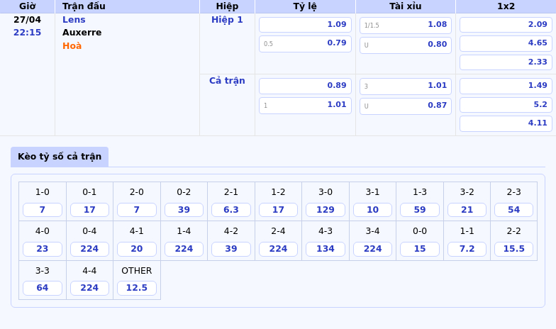 Nhận định Soi kèo Lens vs Auxerre Cuộc đối đầu hấp dẫn trên sân vận động Ligue 1 2 Thông tin bảng tỷ lệ kèo bóng đá Lens vs Auxerre