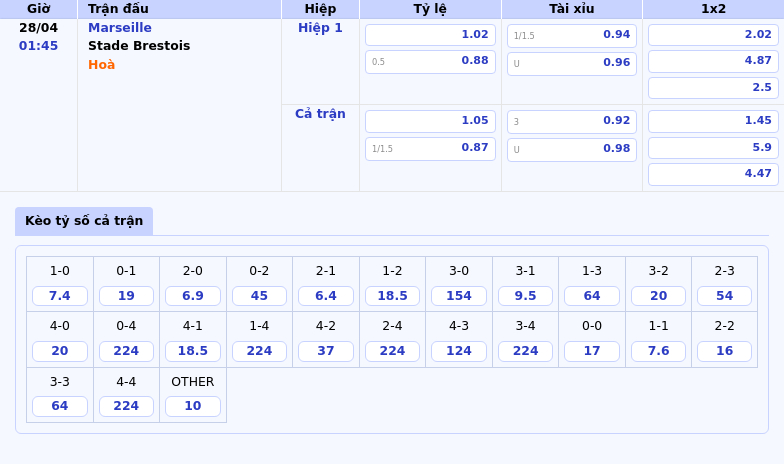 Nhận định soi kèo Marseille vs Stade Brestois Thắng lợi trong tầm tay đội chủ nhà 2 Thông tin bảng tỷ lệ kèo bóng đá Marseille vs Stade Brestois