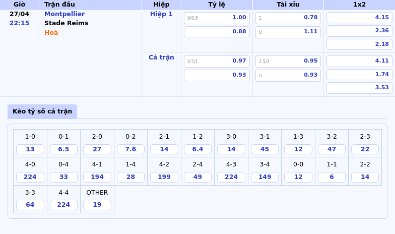 Nhận định soi kèo Montpellier vs Stade Reims Cuộc chiến đầy thử thách cho đội chủ nhà 2 Thông tin bảng tỷ lệ kèo bóng đá Montpellier vs Stade Reims