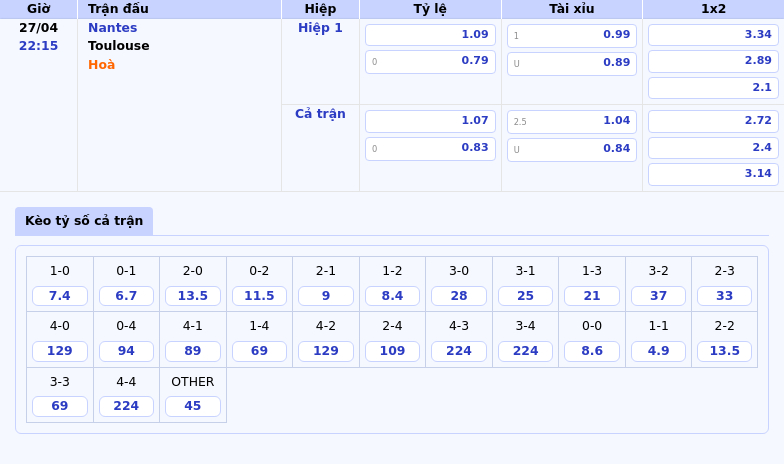 Nhận định soi kèo Nantes vs Toulouse Kịch bản hấp dẫn tại Ligue 1 2 Thông tin bảng tỷ lệ kèo bóng đá Nantes vs Toulouse