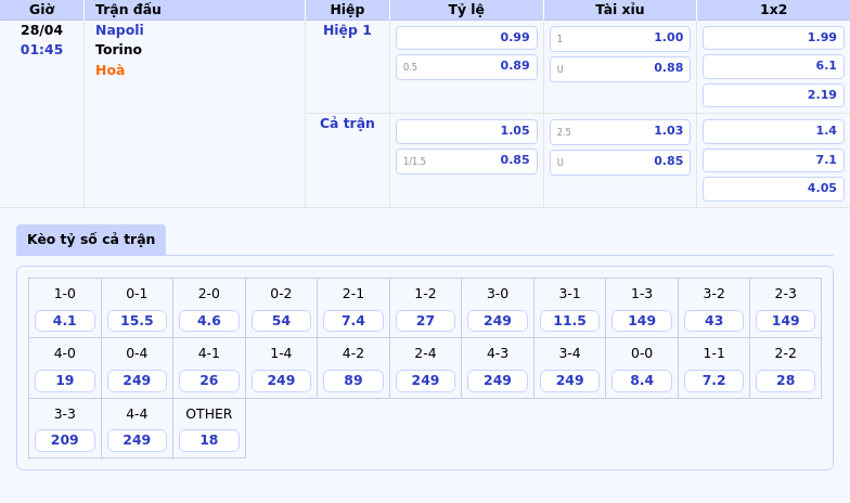 Nhận định Napoli vs Torino Cuộc đấu kịch tính tại Serie A 2 Thông tin bảng tỷ lệ kèo bóng đá Napoli vs Torino