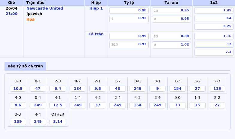 Nhận định soi kèo Newcastle United vs Ipswich Khẳng định vị thế 2 Thông tin bảng tỷ lệ kèo bóng đá Newcastle United vs Ipswich