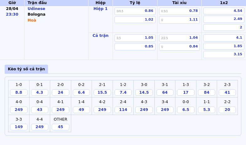 Soi kèo Udinese vs Bologna Bologna vượt trội cho chiến thắng 2 Thông tin bảng tỷ lệ kèo bóng đá Udinese vs Bologna