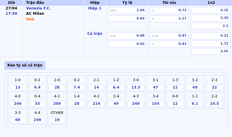 Venezia FC đối đầu AC Milan Chờ đợi bản lĩnh ông lớn tại Serie A 2 Thông tin bảng tỷ lệ kèo bóng đá Venezia F.C. vs AC Milan
