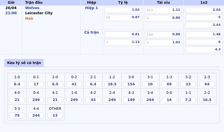Nhận Định Soi Kèo Wolves vs Leicester City Cơ Hội Thoát Hiểm Của Bầy Sói 2 Thông tin bảng tỷ lệ kèo bóng đá Wolves vs Leicester City