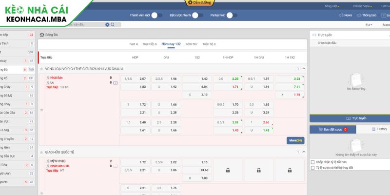 Nghiên cứu tỷ lệ cược kèo Moneyline đọc vị nhà cái và tìm kiếm cơ hội