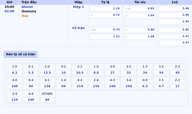 Nhận định Soi kèo Alaves vs Osasuna Cơ hội cho đội khách vươn lên 2 Thông tin bảng tỷ lệ kèo bóng đá Alaves vs Osasuna