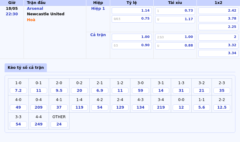 Nhận định Arsenal vs Newcastle United Cuộc chạm trán kịch tính tại Ngoại hạng Anh 2 Thông tin bảng tỷ lệ kèo bóng đá Arsenal vs Newcastle United