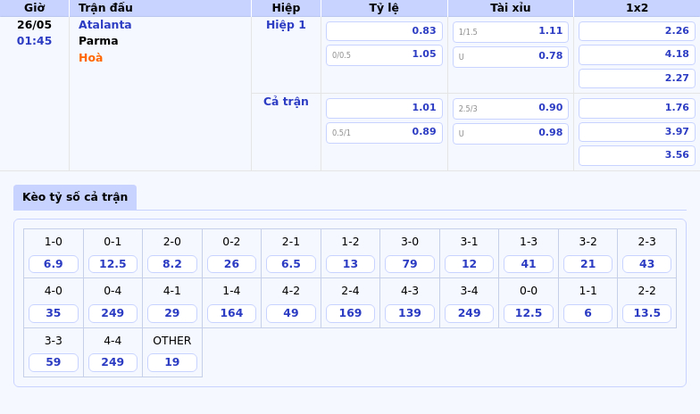 Nhận định soi kèo Atalanta vs Parma Atalanta quyết tâm giành chiến thắng 2 Thông tin bảng tỷ lệ kèo bóng đá Atalanta vs Parma