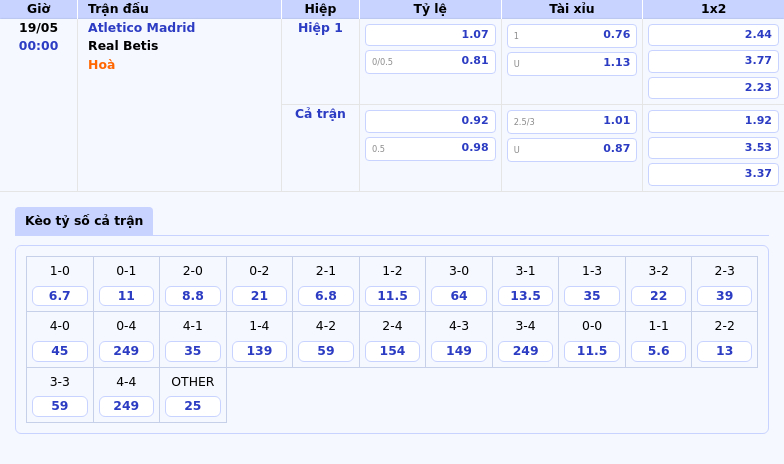 Nhận định soi kèo Atletico Madrid vs Real Betis Lợi thế nghiêng về đội chủ nhà 2 Thông tin bảng tỷ lệ kèo bóng đá Atletico Madrid vs Real Betis