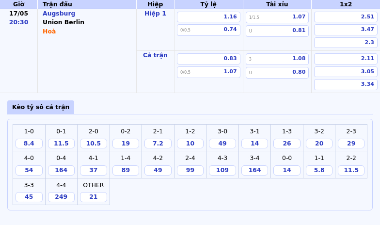 Nhận định soi kèo Augsburg vs Union Berlin Cuộc đối đầu cân não tại Bundesliga 2 Thông tin bảng tỷ lệ kèo bóng đá Augsburg vs Union Berlin