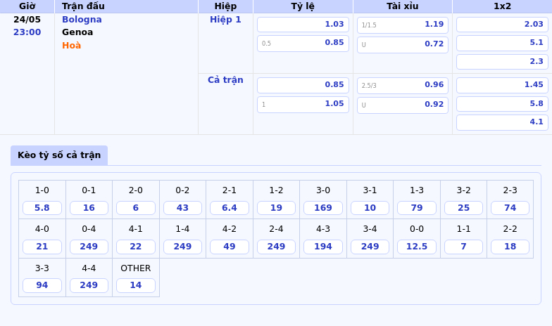 Soi kèo Bologna vs Genoa 23:00 ngày 24/05 Liệu Bologna có tận dụng lợi thế sân nhà 2 Thông tin bảng tỷ lệ kèo bóng đá Bologna vs Genoa