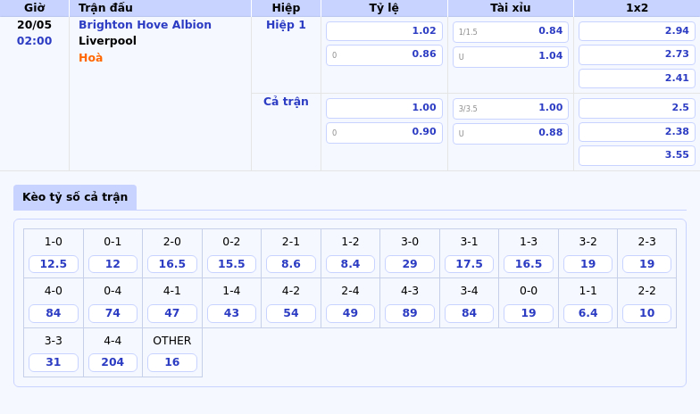 Nhận định trận Brighton Hove Albion vs Liverpool Cuộc chiến tại đỉnh và chiều sâu 2 Thông tin bảng tỷ lệ kèo bóng đá Brighton Hove Albion vs Liverpool