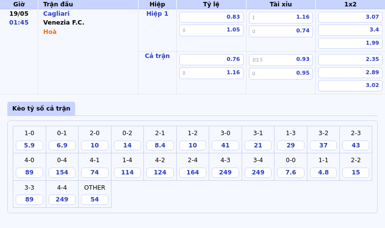Nhận định soi kèo trận đấu Cagliari vs Venezia FC - Cuộc chạm trán cân sức tại Serie A 2 Thông tin bảng tỷ lệ kèo bóng đá Cagliari vs Venezia F.C.
