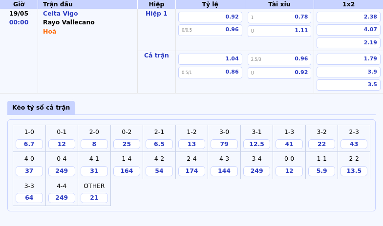 Nhận định soi kèo Celta Vigo vs Rayo Vallecano Cuộc chiến giành lấy vị trí thứ 7 La Liga 2 Thông tin bảng tỷ lệ kèo bóng đá Celta Vigo vs Rayo Vallecano