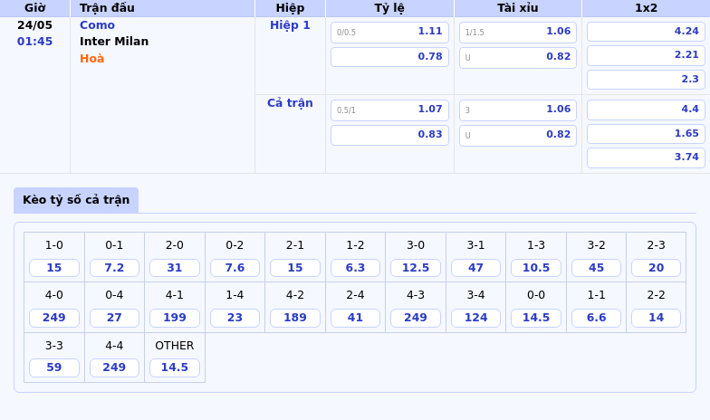 Nhận định và soi kèo trận đấu Como vs Inter Milan 01:45 ngày 24/05 Inter Milan nắm lợi thế 2 Thông tin bảng tỷ lệ kèo bóng đá Como vs Inter Milan