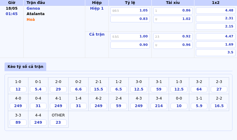Soi kèo Genoa vs Atalanta Cuộc chiến không cân sức tại Serie A 2 Thông tin bảng tỷ lệ kèo bóng đá Genoa vs Atalanta