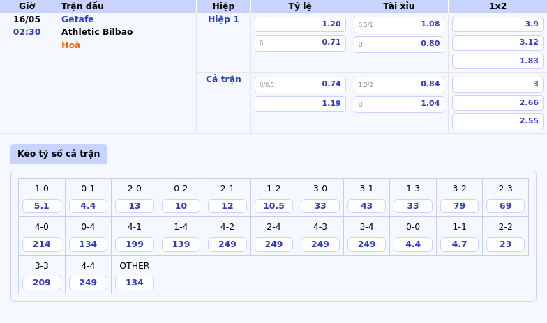 Soi kèo Getafe vs Athletic Bilbao Cơ hội cho đội khách củng cố vị trí Top 4 tại La Liga 2 Thông tin bảng tỷ lệ kèo bóng đá Getafe vs Athletic Bilbao