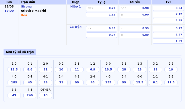 Soi kèo Girona vs Atletico Madrid Cuộc đối đầu không cân sức tại La Liga 2 Thông tin bảng tỷ lệ kèo bóng đá Girona vs Atletico Madrid