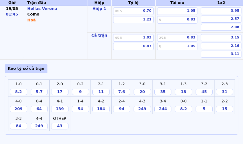 Nhận định soi kèo trận Hellas Verona vs Como Cơ hội thuộc về đội khách 2 Thông tin bảng tỷ lệ kèo bóng đá Hellas Verona vs Como