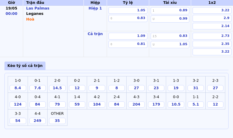 Nhận định Las Palmas vs Leganes Cuộc đấu sinh tử nơi cuối bảng xếp hạng 2 Thông tin bảng tỷ lệ kèo bóng đá Las Palmas vs Leganes