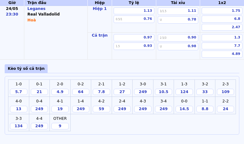 Nhận định soi kèo trận đấu Leganes vs Real Valladolid Cuộc chạm trán của những đội bóng dưới đáy bảng 2 Thông tin bảng tỷ lệ kèo bóng đá Leganes vs Real Valladolid