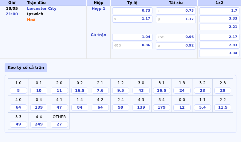 Nhận định Leicester City vs Ipswich Cuộc chiến nhóm đáy bảng đầy toan tính 2 Thông tin bảng tỷ lệ kèo bóng đá Leicester City vs Ipswich