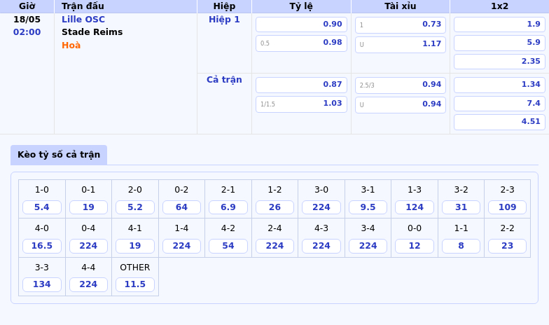 Nhận định - Soi kèo Lille OSC vs Stade Reims Thử thách tại Pierre-Mauroy 2 Thông tin bảng tỷ lệ kèo bóng đá Lille OSC vs Stade Reims