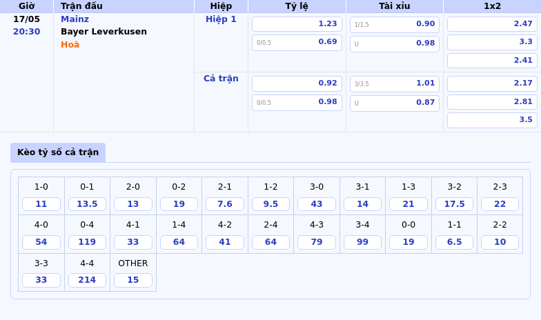 Nhận định soi kèo Mainz vs Bayer Leverkusen Cuộc đối đầu hấp dẫn tại Bundesliga 2 Thông tin bảng tỷ lệ kèo bóng đá Mainz vs Bayer Leverkusen