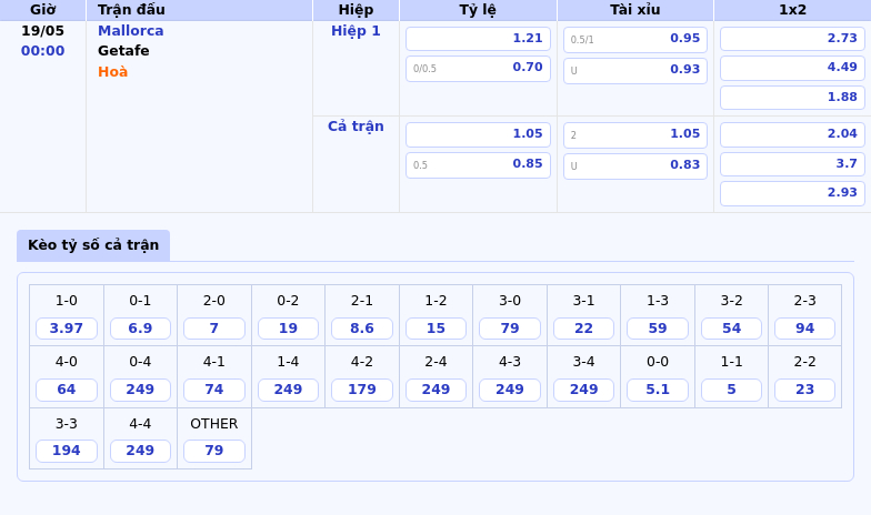 Nhận định soi kèo Mallorca vs Getafe Cơ hội nào cho đội khách 2 Thông tin bảng tỷ lệ kèo bóng đá Mallorca vs Getafe