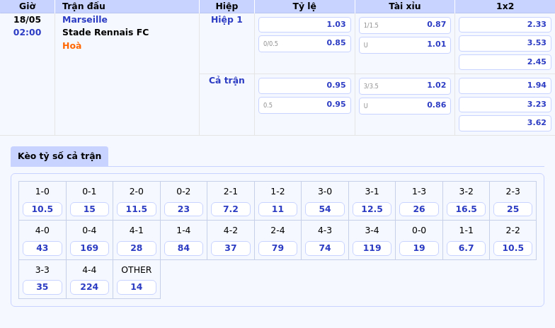 Nhận định soi kèo Marseille vs Stade Rennais FC Cuộc chiến không khoan nhượng tại Ligue 1 2 Thông tin bảng tỷ lệ kèo bóng đá Marseille vs Stade Rennais FC