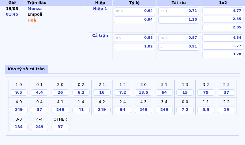 Nhận định Monza vs Empoli Cân não tại Serie A 2 Thông tin bảng tỷ lệ kèo bóng đá Monza vs Empoli