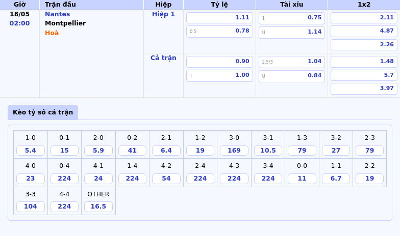 Nhận định Soi kèo Nantes vs Montpellier Lợi thế rõ ràng cho đội chủ nhà 2 Thông tin bảng tỷ lệ kèo bóng đá Nantes vs Montpellier