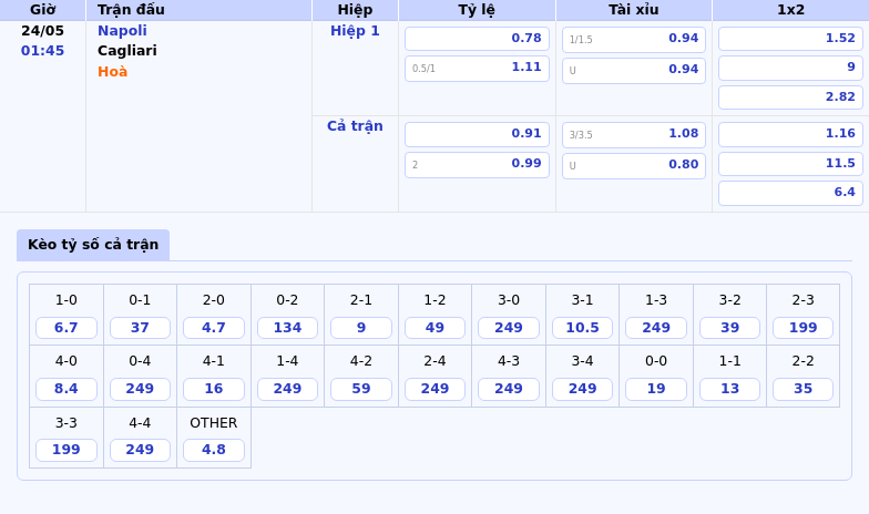 Nhận định soi kèo Napoli vs Cagliari Lợi thế cho chủ nhà 2 Thông tin bảng tỷ lệ kèo bóng đá Napoli vs Cagliari