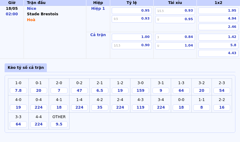 Nhận định soi kèo Nice vs Stade Brestois Cuộc chiến cân tài tại Ligue 1 ngày 18/05 2 Thông tin bảng tỷ lệ kèo bóng đá Nice vs Stade Brestois