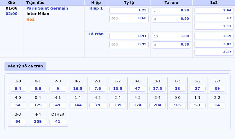 Soi kèo Paris Saint Germain vs Inter Milan Cuộc đối đầu hứa hẹn tại đấu trường C1 2 Thông tin bảng tỷ lệ kèo bóng đá Paris Saint Germain vs Inter Milan