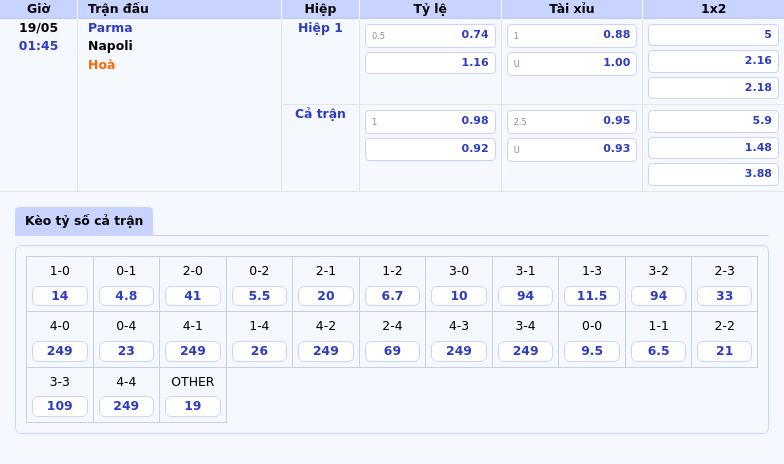Parma vs Napoli Đội khách hướng đến chiến thắng dễ dàng 2 Thông tin bảng tỷ lệ kèo bóng đá Parma vs Napoli
