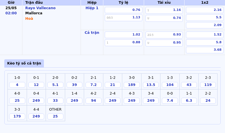 Nhận định soi kèo Rayo Vallecano vs Mallorca Cuộc chiến cân tài tại La Liga 2 Thông tin bảng tỷ lệ kèo bóng đá Rayo Vallecano vs Mallorca