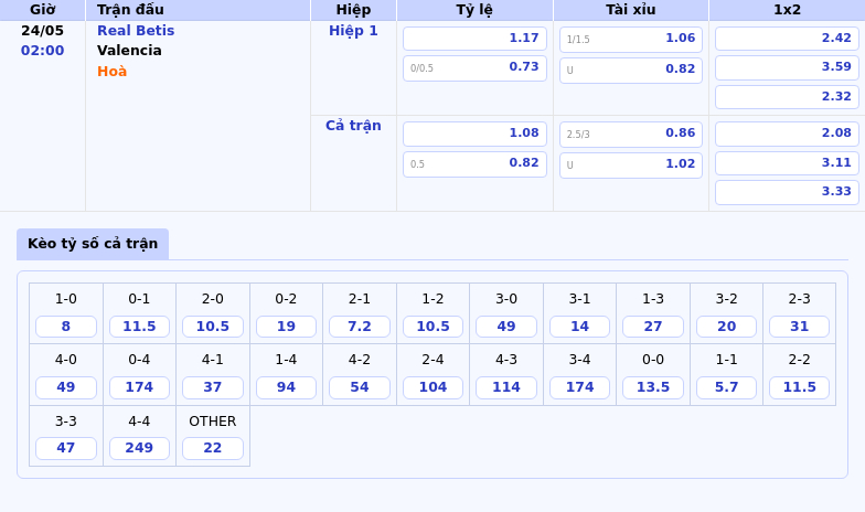 Nhận định trận đấu Real Betis vs Valencia Căng thẳng trên từng phút giây 2 Thông tin bảng tỷ lệ kèo bóng đá Real Betis vs Valencia