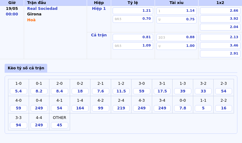 Nhận định Real Sociedad vs Girona Cuộc chiến cân tài tại La Liga 2 Thông tin bảng tỷ lệ kèo bóng đá Real Sociedad vs Girona