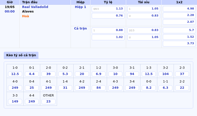 Nhận định soi kèo Real Valladolid vs Alaves Cuộc chiến không cân sức 2 Thông tin bảng tỷ lệ kèo bóng đá Real Valladolid vs Alaves