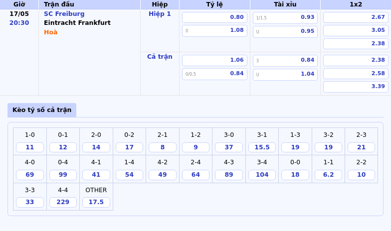 Nhận định SC Freiburg vs Eintracht Frankfurt Cuộc đối đầu căng thẳng cho vị trí top đầu Bundesliga 2 Thông tin bảng tỷ lệ kèo bóng đá SC Freiburg vs Eintracht Frankfurt