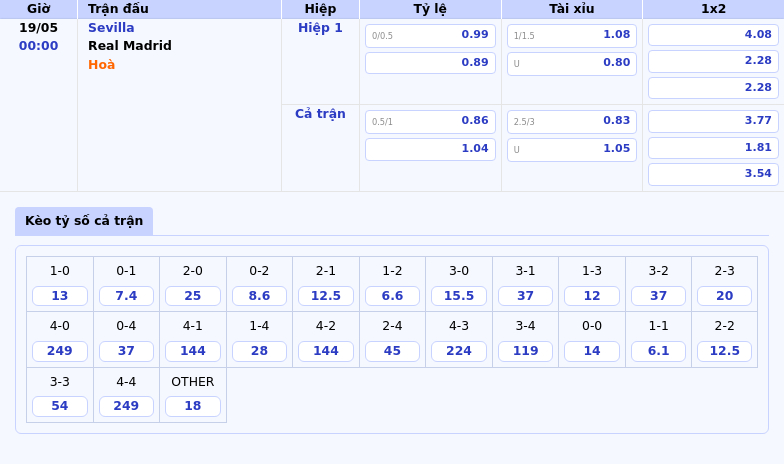 Nhận định soi kèo Sevilla vs Real Madrid Lợi thế nghiêng về đội khách 2 Thông tin bảng tỷ lệ kèo bóng đá Sevilla vs Real Madrid