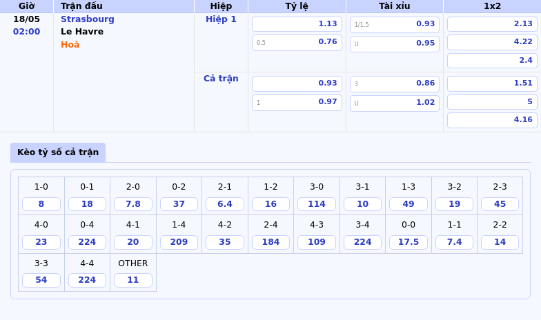 Strasbourg vs Le Havre Cuộc đụng độ đáng mong đợi tại Ligue 1 2 Thông tin bảng tỷ lệ kèo bóng đá Strasbourg vs Le Havre