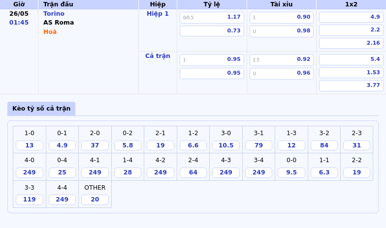 Nhận định soi kèo Torino vs AS Roma Đẳng cấp vượt trội từ đội khách 2 Thông tin bảng tỷ lệ kèo bóng đá Torino vs AS Roma